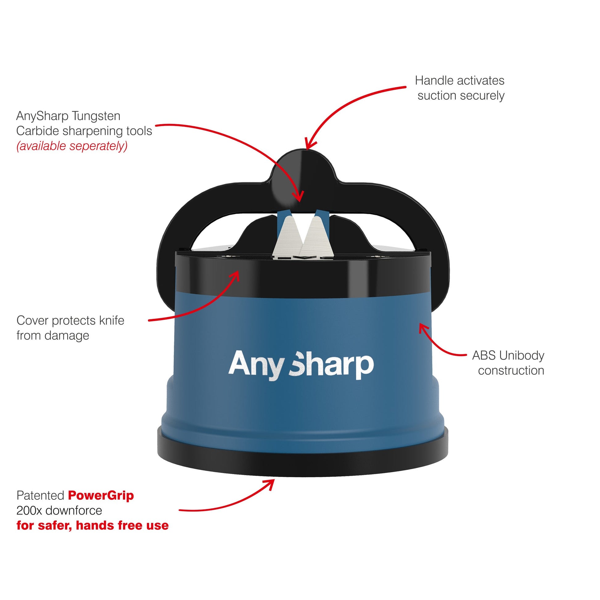 AnySharp knife sharpener with a blue base features a handle for secure suction on surfaces context includes labeled parts showcasing tungsten carbide tools (available separately) cover protection ABS construction and PowerGrip for hands-free use