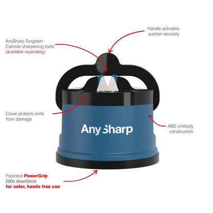 AnySharp knife sharpener with a blue base features a handle for secure suction on surfaces context includes labeled parts showcasing tungsten carbide tools (available separately) cover protection ABS construction and PowerGrip for hands-free use