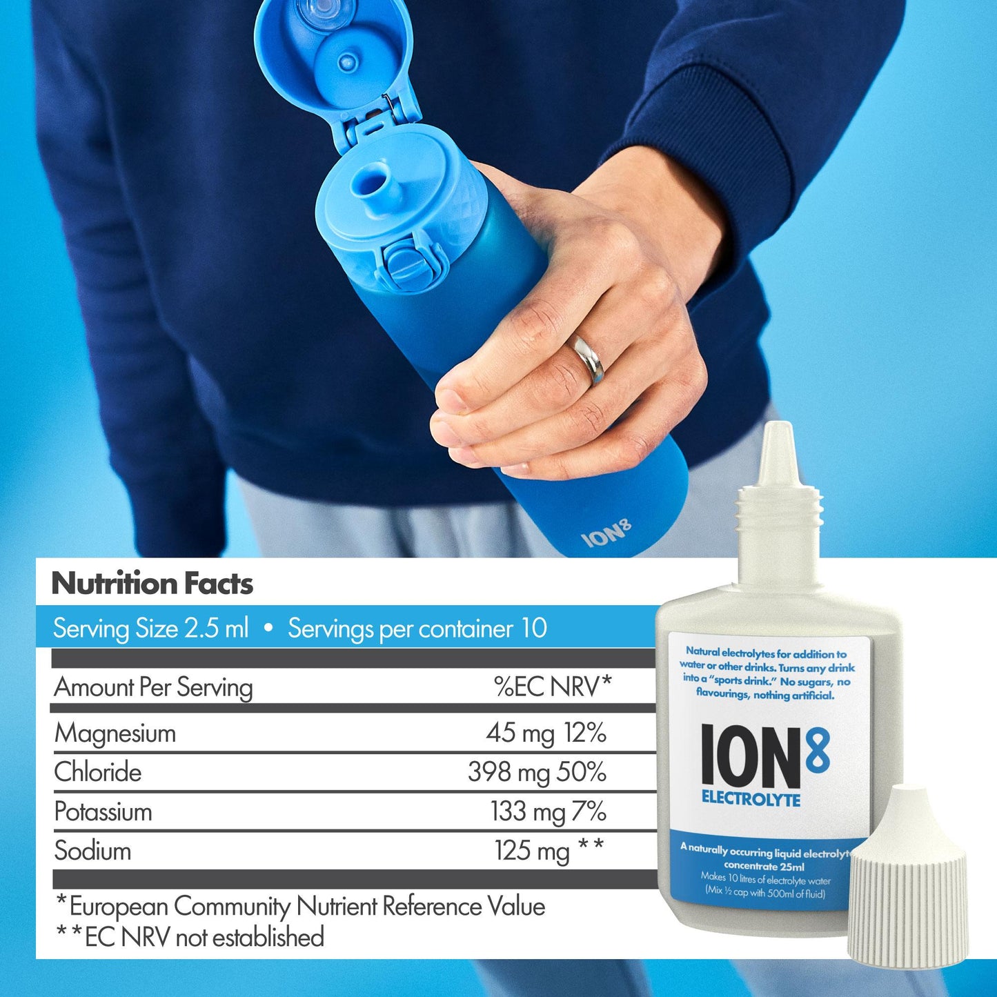 A person holds a blue sports bottle; a nutrition facts table and electrolyte product details are shown.